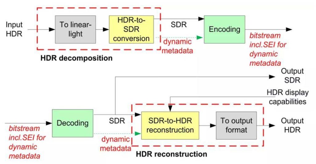 特艺SL-HDR1 HDR的工作原理