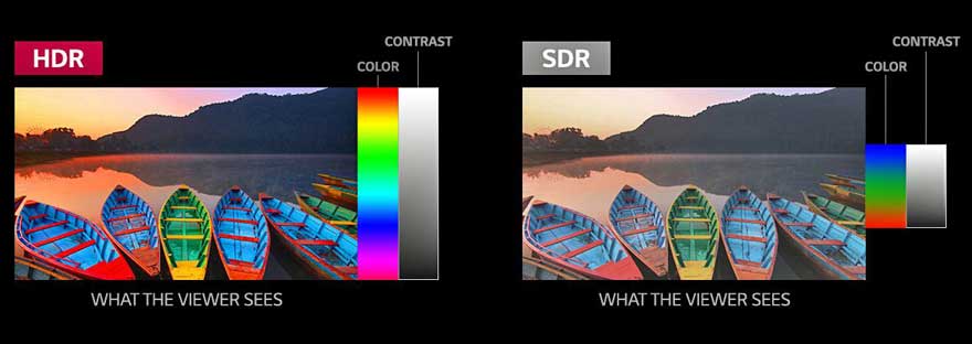 HDR和SDR显示效果对比