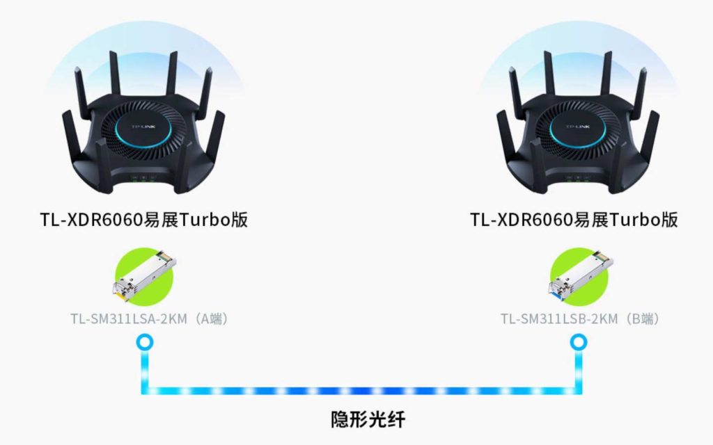 TP-LINK旗舰Wi-Fi6路由TL-XTR11060的芯片方案基本就是这样了