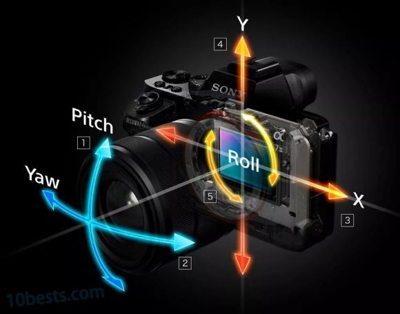 微单相机五轴防抖技术图解